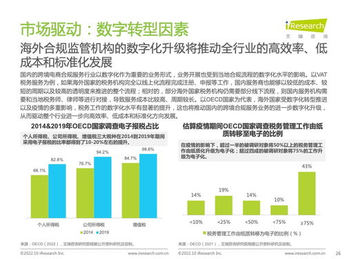 2022年中國跨境電商合規(guī)服務行業(yè)發(fā)展洞察
