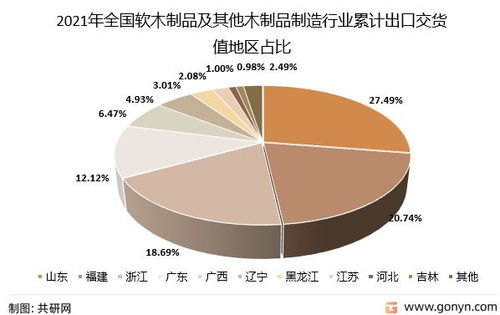 2022年中國(guó)軟木制品出口貿(mào)易分析及咨詢策劃服務(wù)