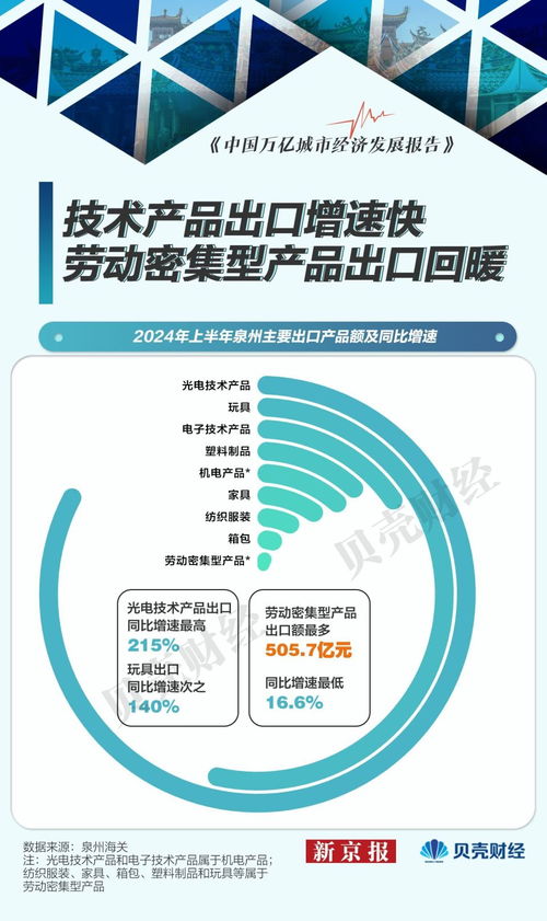 泉州外貿(mào)增速超20%，民營(yíng)企業(yè)貢獻(xiàn)度超六成，咨詢策劃服務(wù)發(fā)揮關(guān)鍵作用